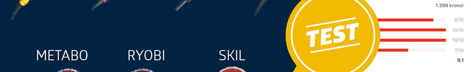 Stor vinkelslip 230mm Stor vinkelslip 230mm